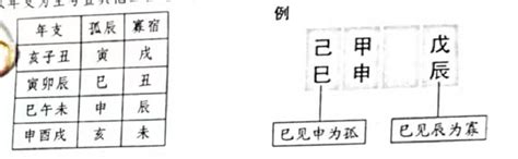 孤辰化解|四柱寡宿解析：孤辰寡宿的含义及化解方法